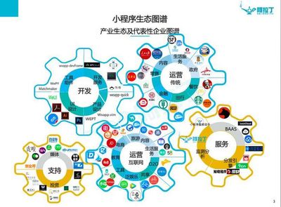 2018 小程序大市場(chǎng)，你來不來？