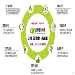 品牌營(yíng)銷策劃 如何選擇專業(yè)服務(wù)機(jī)構(gòu)與優(yōu)質(zhì)視覺資源