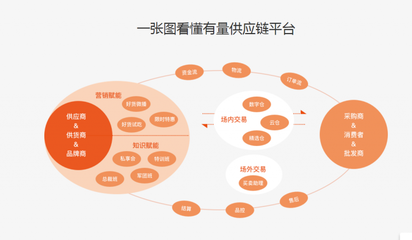 市場運營與營銷策劃 驅動業務增長的雙引擎