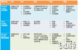 解構企業“四駕馬車” 品牌、廣告、市場與公關的職能邊界與協同