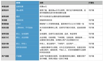 電商營(yíng)銷利器 優(yōu)惠券的設(shè)計(jì)邏輯與策劃全解析